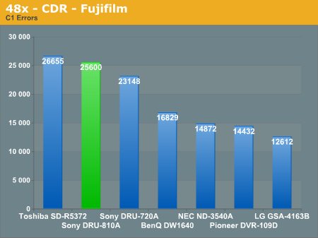 48x - CDR - Fujifilm